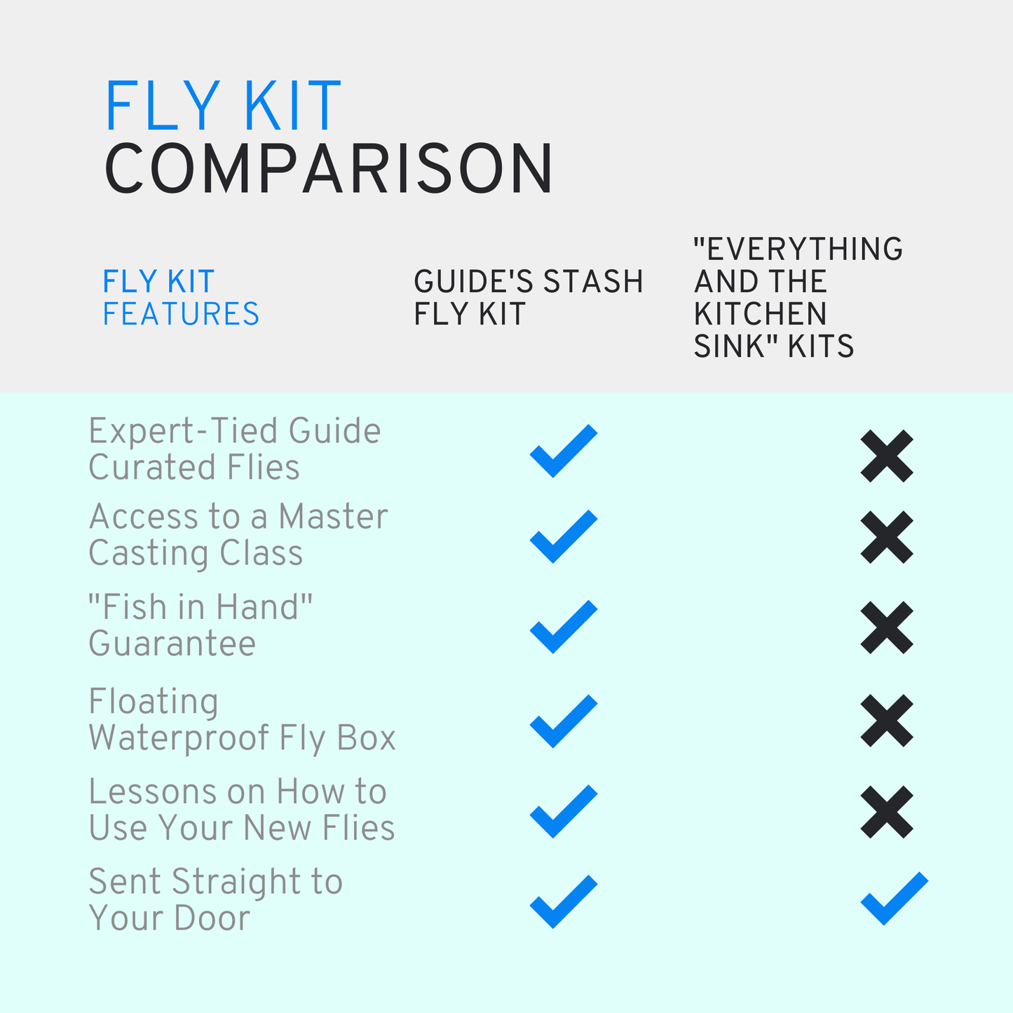 Guide's Stash 48-Piece Fly Fishing Flies Collection